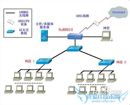 开网页慢怎么办