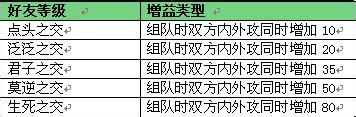 网页游戏仙落凡尘基本攻略