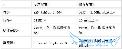 网页游戏仙落凡尘基本攻略
