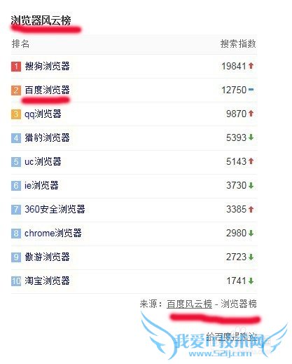 网页游戏如何实现一机多开