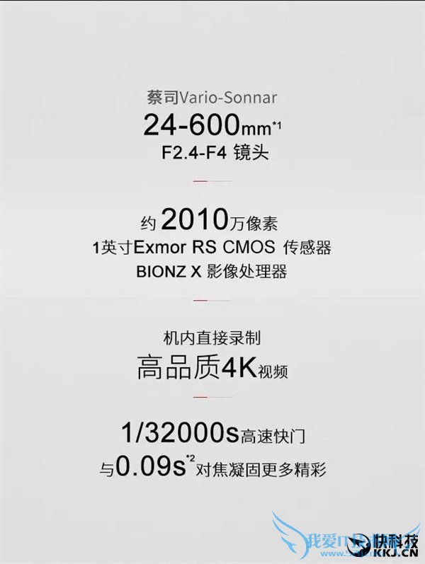 ȫ²˾ͷᷢڿRX10 III