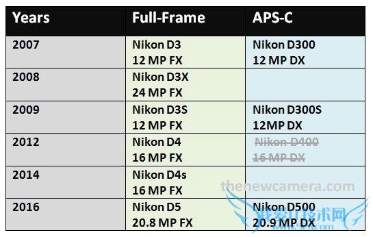 ԭ῵ǡŮǿ֢ D400ʧ