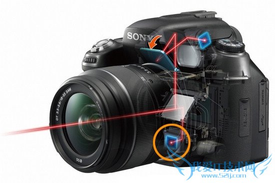 单反、无反、微单 到底该咋选?