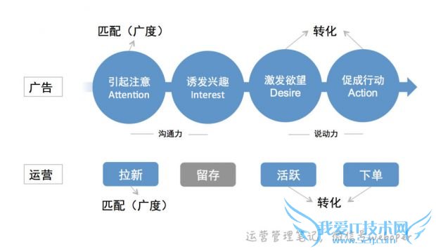 ͬͼΪĲͬЧԲһһİоģڸҵͼڶİֱҵͼһĿȻ룬һİʺûлʱϢѷûֵȥһ£ƬϢʱûİһɨӡҪԣڶİӪΪ