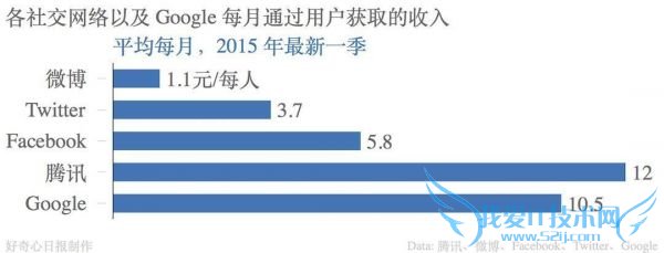 2015 ȲƱѶÿû׬Ǯǿ