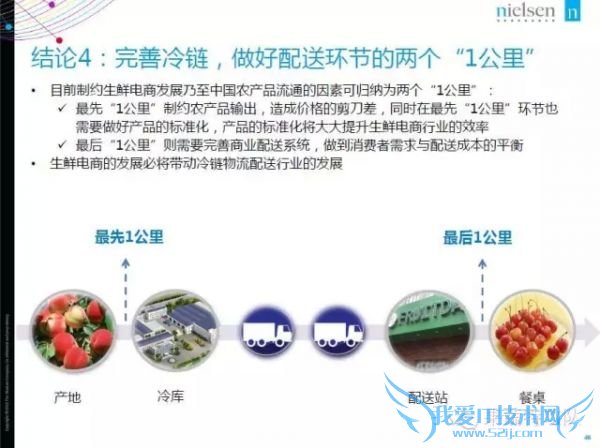 2015年中国生鲜电商报告:网购常客月均家庭收入1.9万