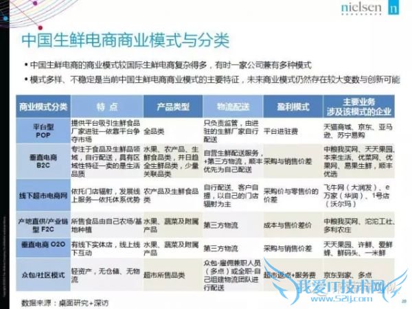 2015年中国生鲜电商报告:网购常客月均家庭收入1.9万