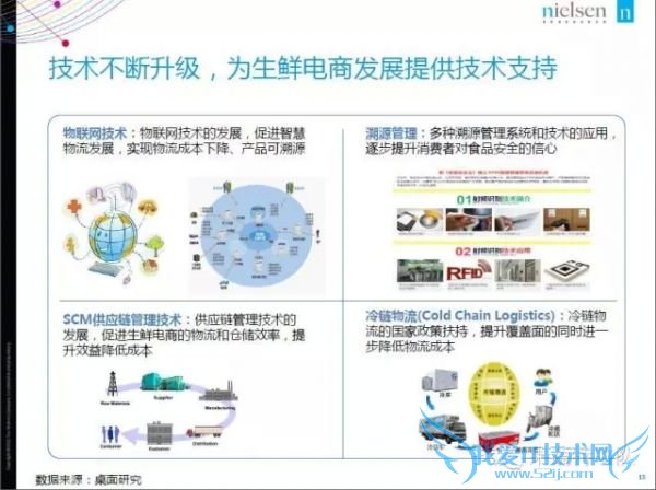 2015年中国生鲜电商报告:网购常客月均家庭收入1.9万