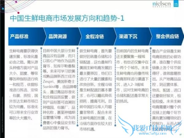 2015年中国生鲜电商报告:网购常客月均家庭收入1.9万