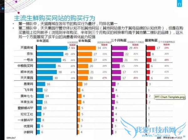 2015年中国生鲜电商报告:网购常客月均家庭收入1.9万