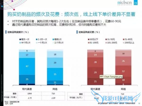 2015年中国生鲜电商报告:网购常客月均家庭收入1.9万