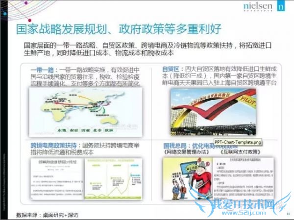 2015年中国生鲜电商报告:网购常客月均家庭收入1.9万