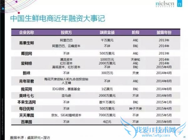2015年中国生鲜电商报告:网购常客月均家庭收入1.9万