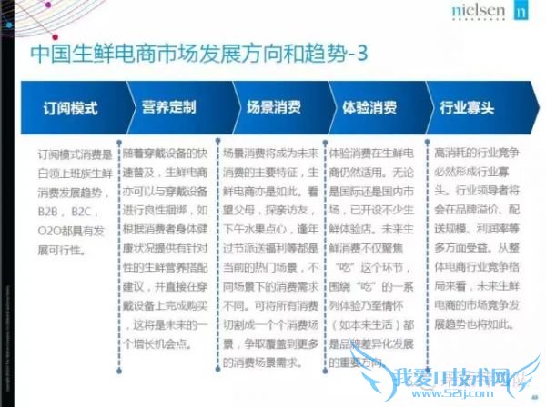 2015年中国生鲜电商报告:网购常客月均家庭收入1.9万