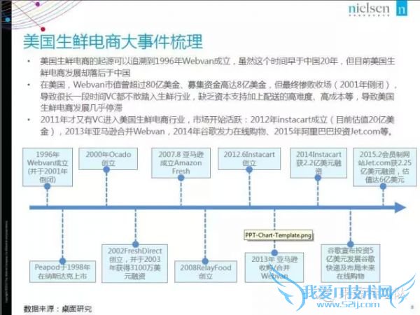 2015年中国生鲜电商报告:网购常客月均家庭收入1.9万