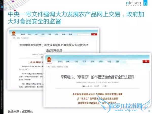 2015年中国生鲜电商报告:网购常客月均家庭收入1.9万