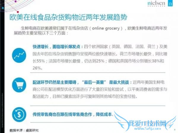 2015年中国生鲜电商报告:网购常客月均家庭收入1.9万