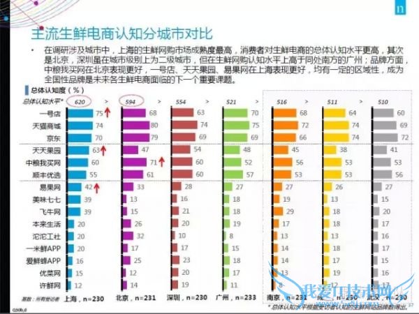 2015年中国生鲜电商报告:网购常客月均家庭收入1.9万