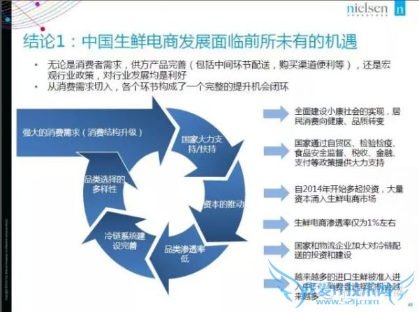 2015年中国生鲜电商报告:网购常客月均家庭收入1.9万