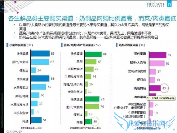 2015年中国生鲜电商报告:网购常客月均家庭收入1.9万