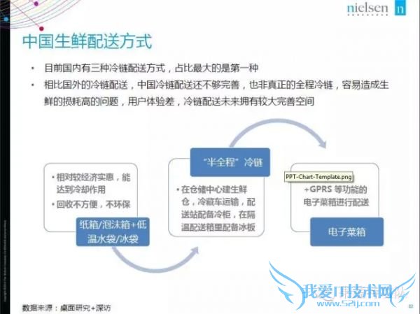 2015年中国生鲜电商报告:网购常客月均家庭收入1.9万