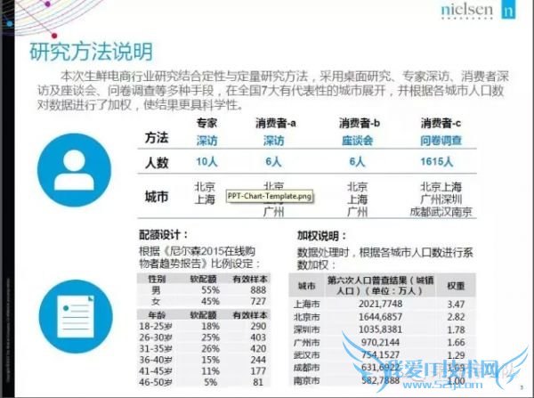 2015年中国生鲜电商报告:网购常客月均家庭收入1.9万