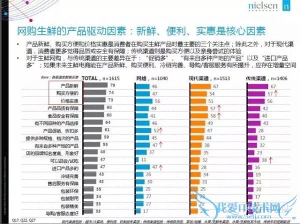 2015年中国生鲜电商报告:网购常客月均家庭收入1.9万
