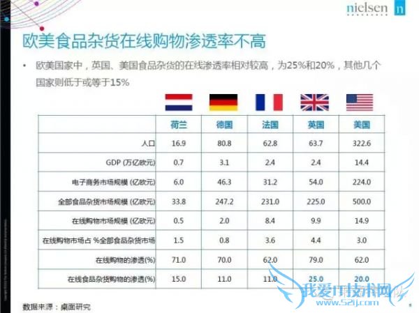 2015年中国生鲜电商报告:网购常客月均家庭收入1.9万