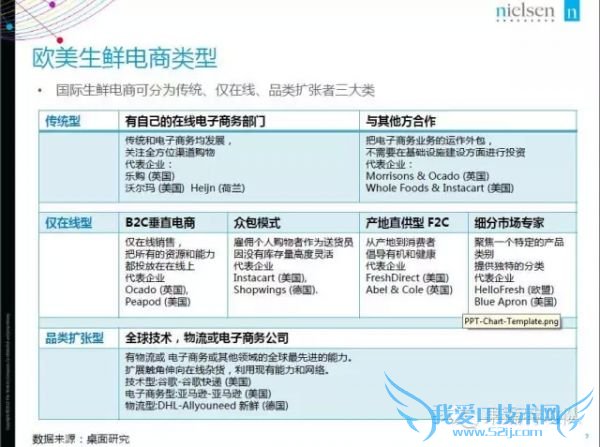 2015年中国生鲜电商报告:网购常客月均家庭收入1.9万
