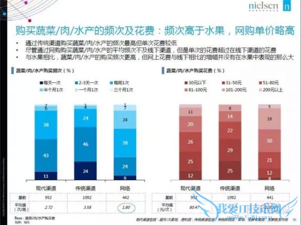 2015年中国生鲜电商报告:网购常客月均家庭收入1.9万