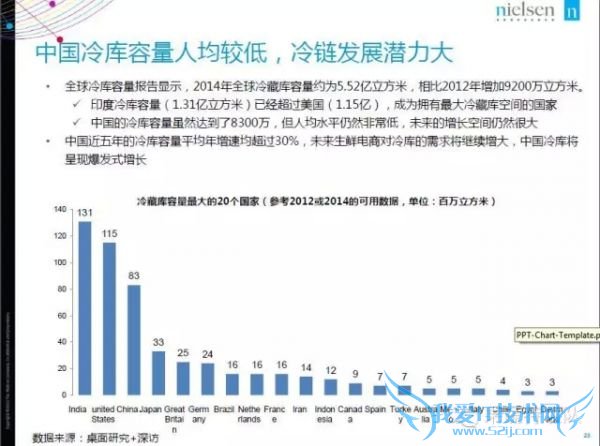 2015年中国生鲜电商报告:网购常客月均家庭收入1.9万