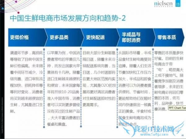 2015年中国生鲜电商报告:网购常客月均家庭收入1.9万