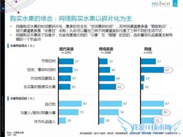 2015年中国生鲜电商报告:网购常客月均家庭收入1.9万