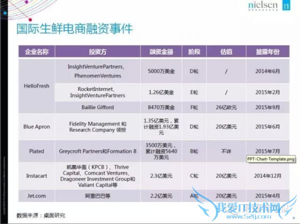 2015年中国生鲜电商报告:网购常客月均家庭收入1.9万