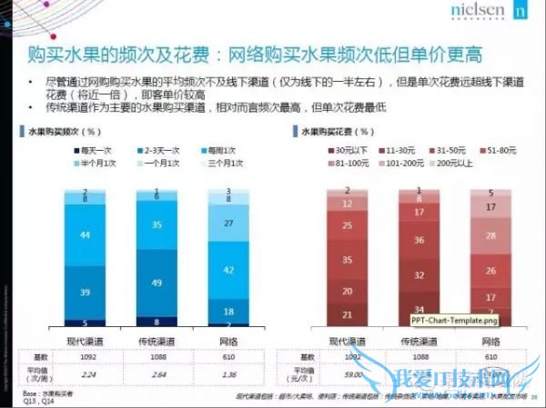2015年中国生鲜电商报告:网购常客月均家庭收入1.9万