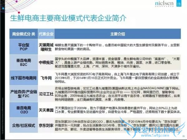 2015年中国生鲜电商报告:网购常客月均家庭收入1.9万
