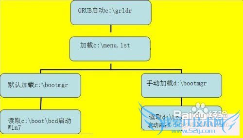 ½ÌÊÚÄãΪWindows7Ìí¼Ó±¸·ÝÆô¶¯·À·¶Æô¶¯¹ÊÕÏ