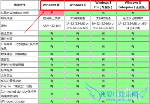 windowsϵͳаԼԱ