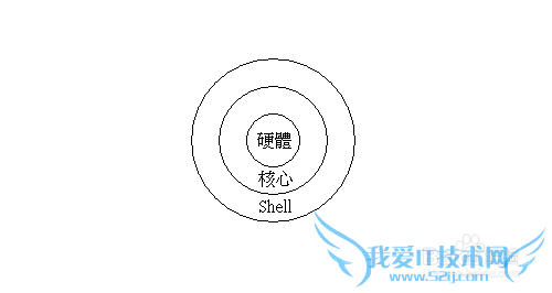 Linuxƽȫԣ[4]ƽİ취