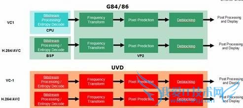 RV670 Я΢VIVID RX3870չӾ