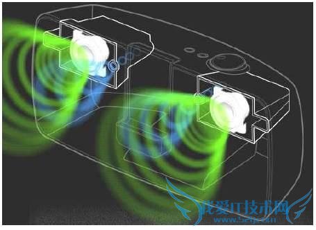 iPodҸ PlayDock i500 