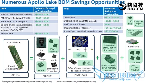 Intel͹ƽ̨Apollo LakeH.265/VP9Ӳ