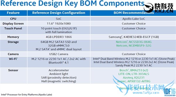 Intel͹ƽ̨Apollo LakeH.265/VP9Ӳ