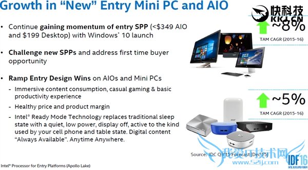 Intel͹ƽ̨Apollo LakeH.265/VP9Ӳ