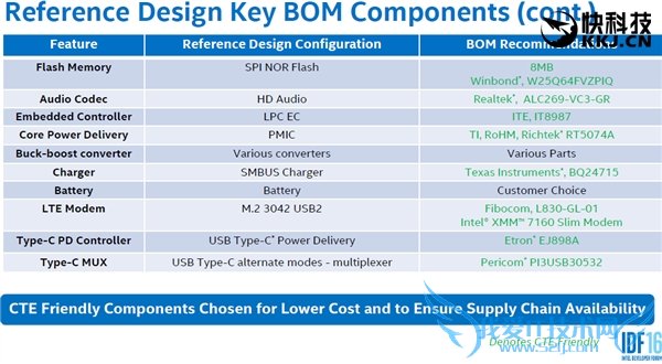 Intel͹ƽ̨Apollo LakeH.265/VP9Ӳ