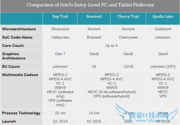 Intel͹ƽ̨Apollo LakeH.265/VP9Ӳ