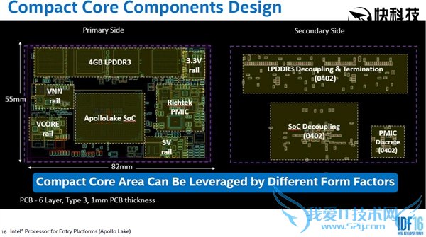 Intel͹ƽ̨Apollo LakeH.265/VP9Ӳ