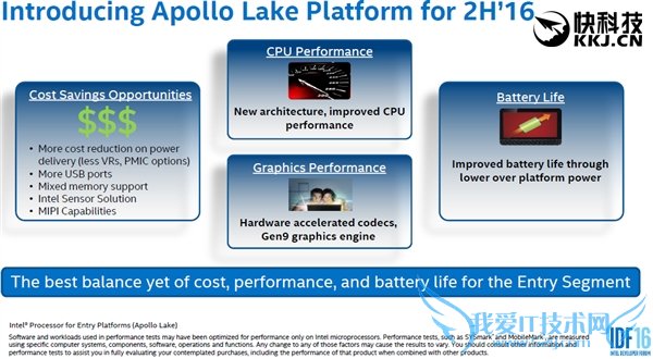 Intel͹ƽ̨Apollo LakeH.265/VP9Ӳ