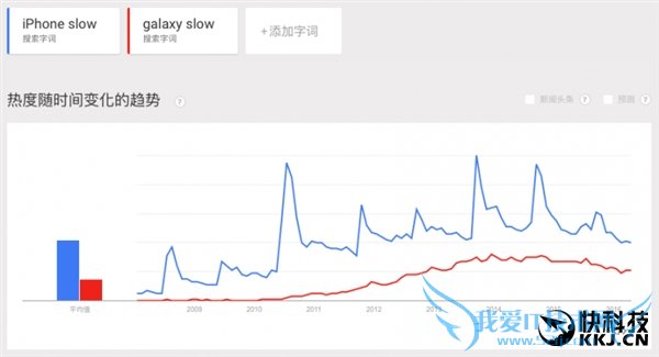 为啥苹果说5000元买iPhone只能用三年?
