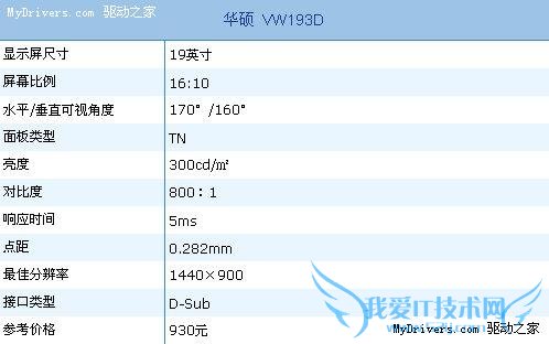 ˶19ҺVW193D˦ 930Ԫ